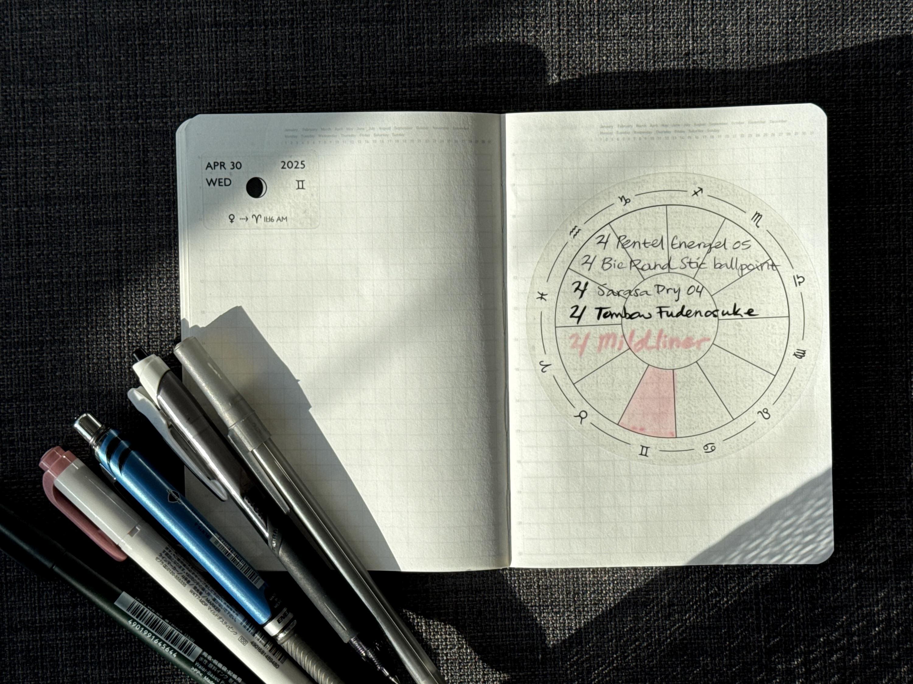 Blank Astrology Chart Stickers – Planner, Bullet Journal, Moon Journal Labels (Clear Matte, 3.75")