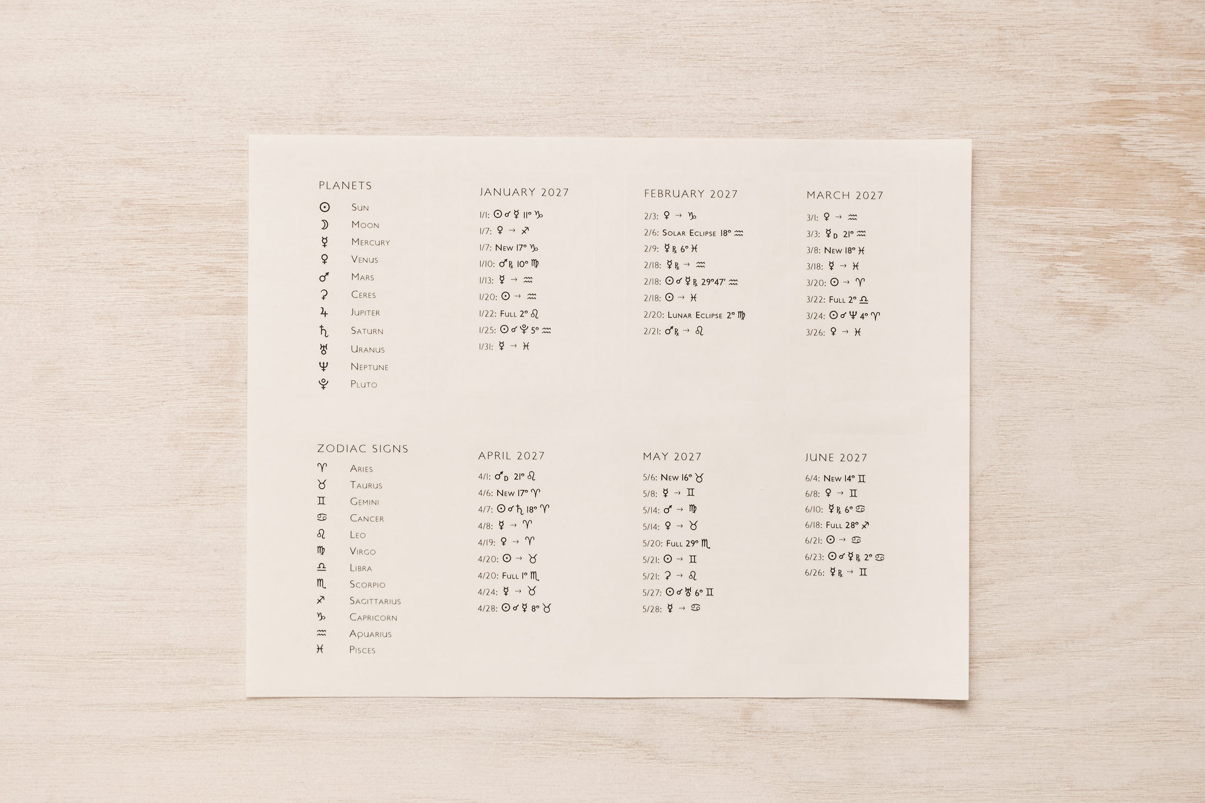 2027 Astrology Transits Monthly Stickers | Astrological Transit Reference | New and Full Moons